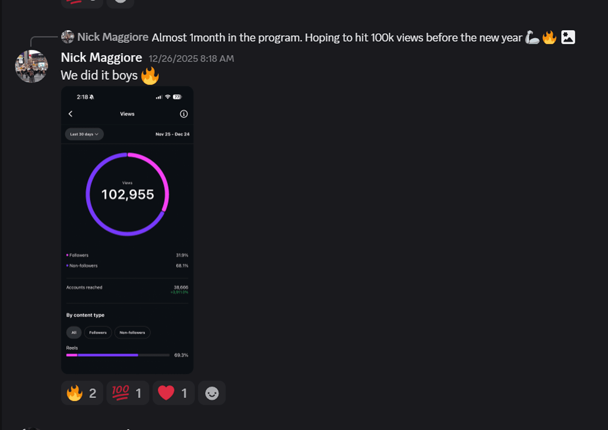 102,000 views in his first month inside the program