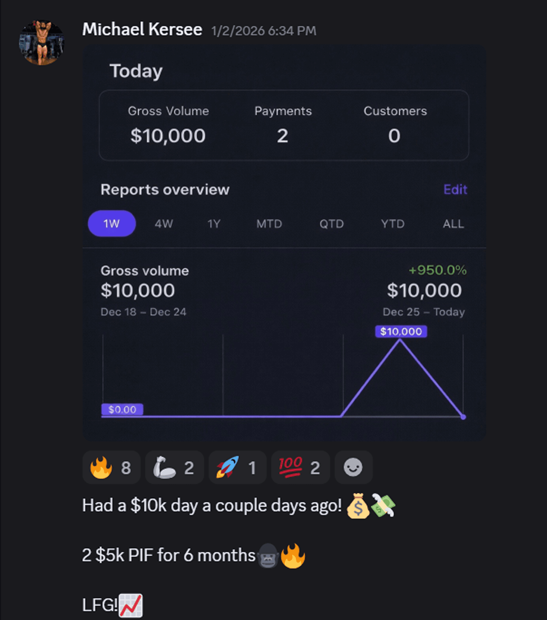 $10,000 in a single day — two clients paid $5K each, in full
