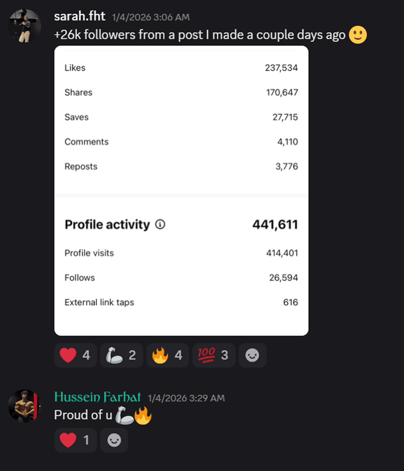 One post gained 26,000 new followers and 237,000 likes